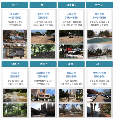 우선 사업 대상 공원