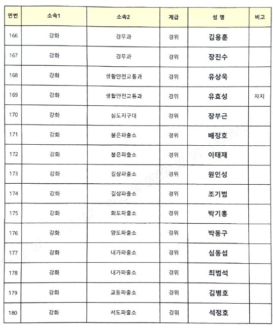 강화서승진자.jpg