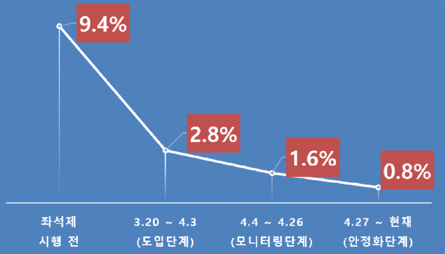 인천교통공사(입석률 추이).png