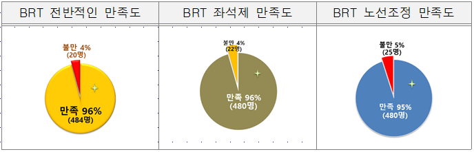 인천교통공사 (1).PNG