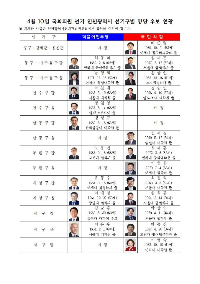 공천자명단.jpg