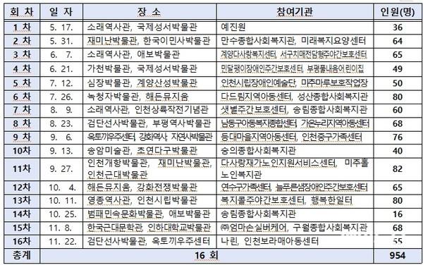 1_(기획)_인천시__찾아가는_박물관·미술관_투어_운영2.jpg