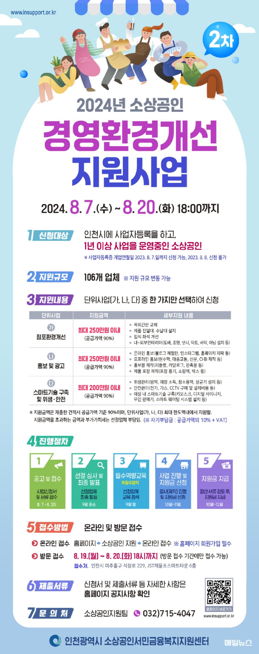인천시, 최대 250만 원 소상공인 경영환경개선 지원 ⓒ 인천시 21.jpg