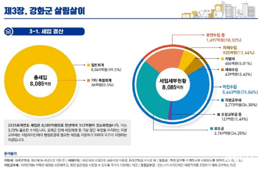 한해살림살이_세입결산0.jpg