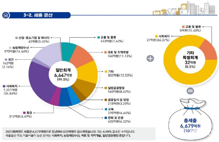 한해살림살이_세출결산0.jpg
