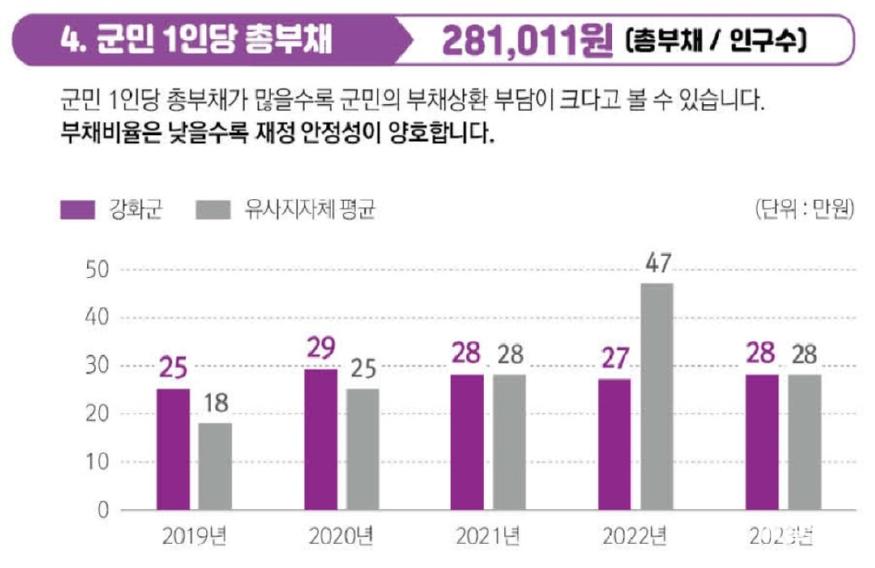 한해살림살이_1인당총부채0.jpg
