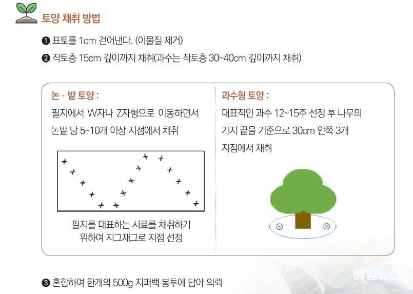 토양시료채취 안내.jpg