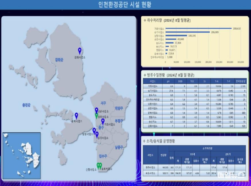 환경 플랫폼(디지털 환경정보 시스템) 구축도 ⓒ 인천환경공단 환경 플랫폼(디지털 환경정보 시스템) 구축도10.jpg