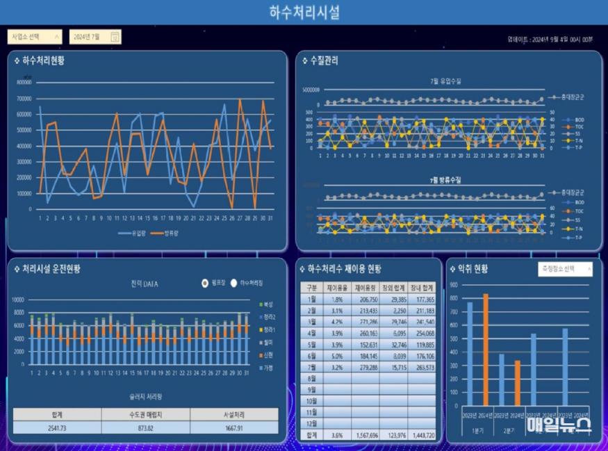 환경 플랫폼(디지털 환경정보 시스템) 구축도 ⓒ 인천환경공단 환경 플랫폼(디지털 환경정보 시스템) 구축도20.jpg