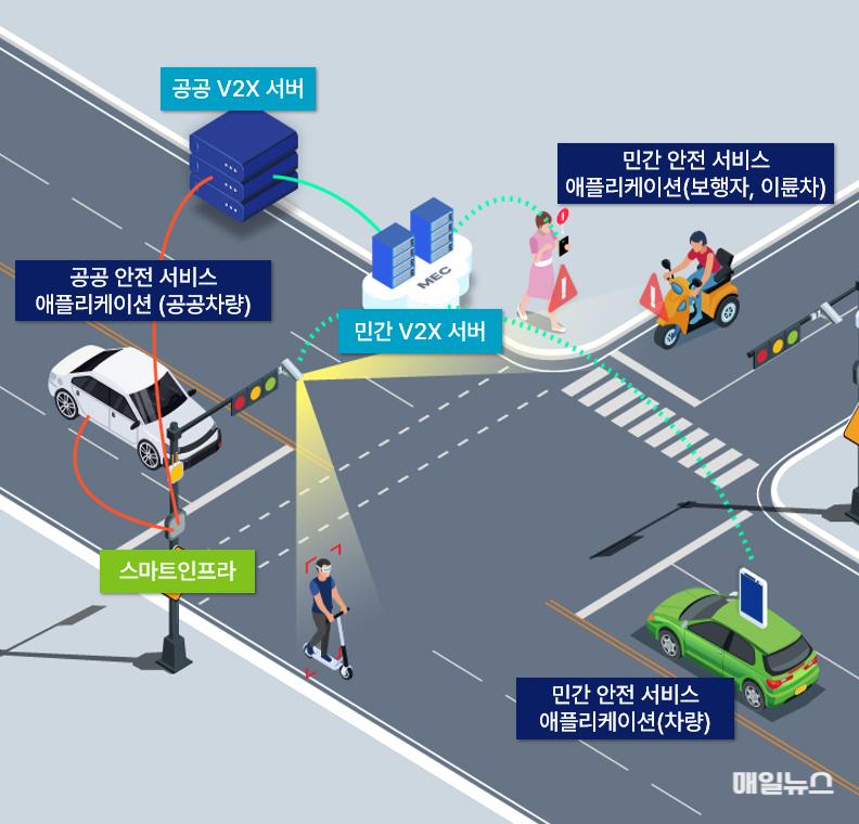 자가통신망 기반의 교통안전 스마트인프라 구축0.jpg