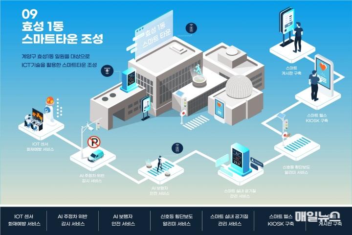 2023 스마트빌리지 인포그래픽(효성1동 스마트타운 조성)0.jpg