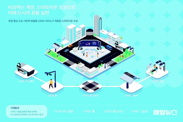 2024 스마트빌리지 인포그래픽(계산삼거리 일원 스마트타운 조성)0.jpg