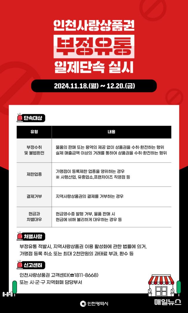 인천사랑상품권 가맹점 불법행위 집중 점검 나선다 ⓒ 인천시 image040.jpg