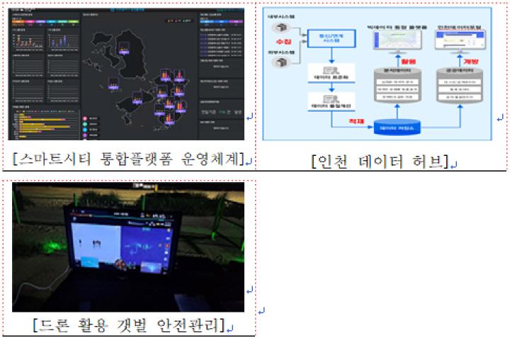 스마트 허브도시 인천 ‘국토부 스마트도시 재인증’ 획득 ⓒ 인천시 스크린샷 2024-11-29 0842000.jpg