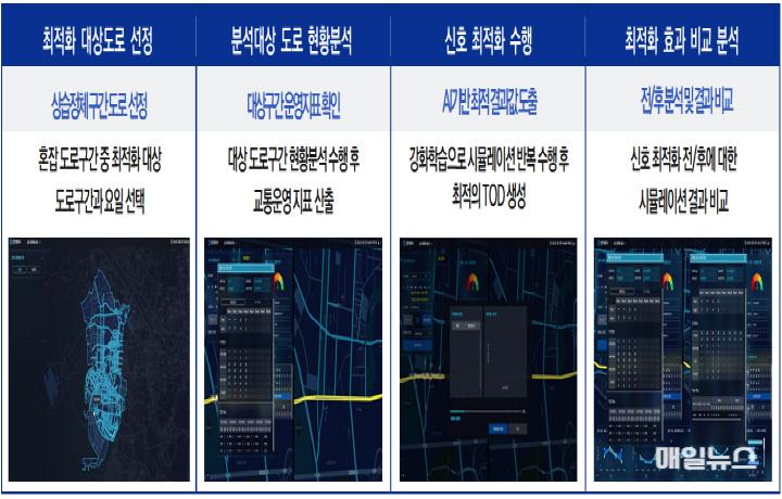 인공지능(AI) 기반 교통신호체계 분석 및 시간 조정 ⓒ 인천시 인공지능(AI) 기반 교통신호체계 분석 및 시간 조정0.jpg