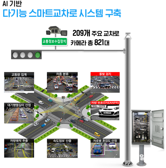 스마트교차로 인천 서북부 지역 확대 구축 ⓒ 인천시 스마트교차로 개념도.png