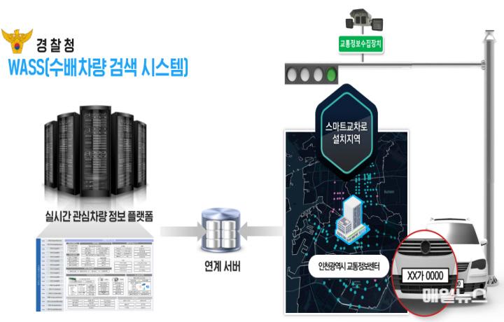 관심차량 위치추적 시스템 정보연계 ⓒ 인천시 관심차량 위치추적 시스템 정보연계0.jpg