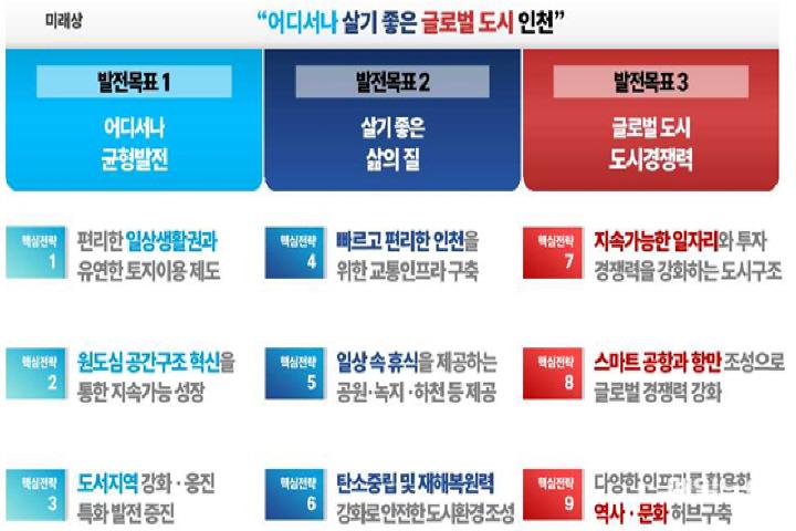 인천시, ‘2040년 인천도시기본계획’ 변경 확정 공고 ⓒ 인천시 image0301.jpg