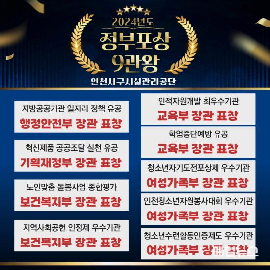 인천 서구시설관리공단, 남다른 공공서비스로 인기 짱 ⓒ 서구시설관리공단 250103_혁신기획실_여성가족부장관상‘트리플’등 장관상 9관왕! 인천서구시설관리공단, 남다른 공공서비스로 인기 짱 보도자료 사진01.jpg
