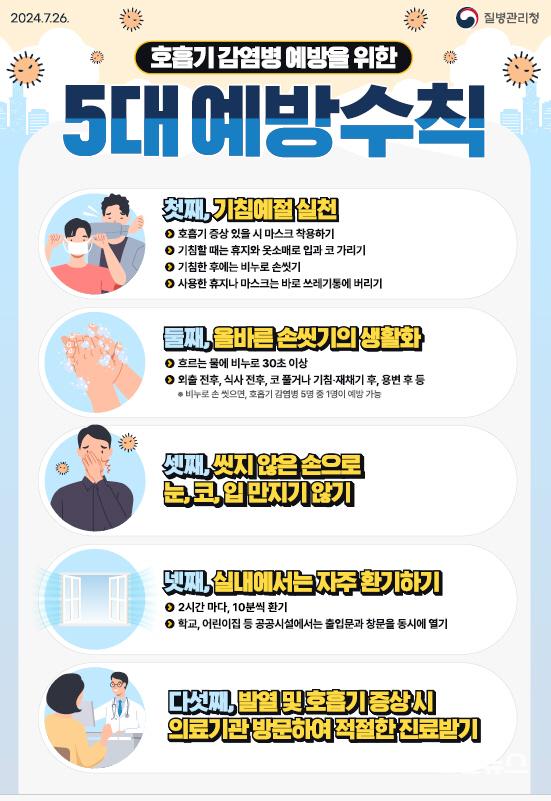인천시, 설 연휴 감염병 대응체계 강화 … 비상 방역 대책반 가동 ⓒ 인천시 image0101.jpg