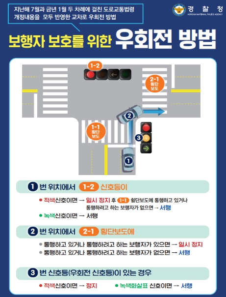 우회전 방법 홍보용 전단