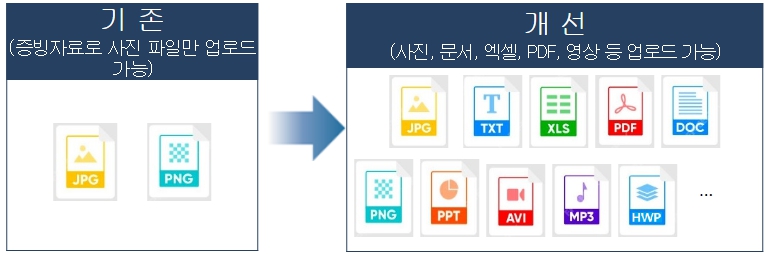 탈세제보 포상