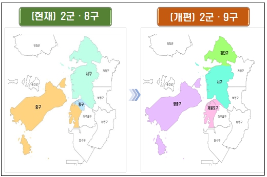 미래지향적 인천형 행정체제 개편 전도