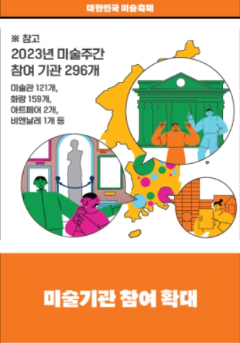 2024 대한민국 미술축제