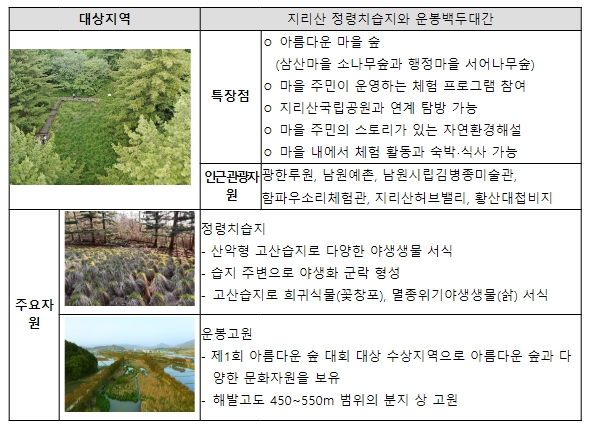 5월의 생태관광지