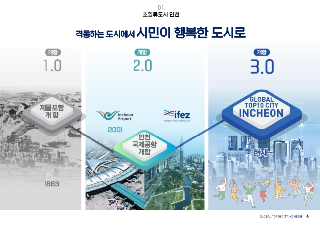 글로벌 톱텐 시티 인천’을 향한 투자유치가 시작됐다