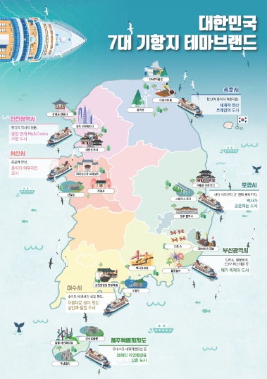 7대 기항지 테마브랜드 전략도