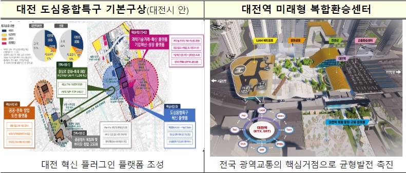 대전 도심융합특구 주요 사업 계획
