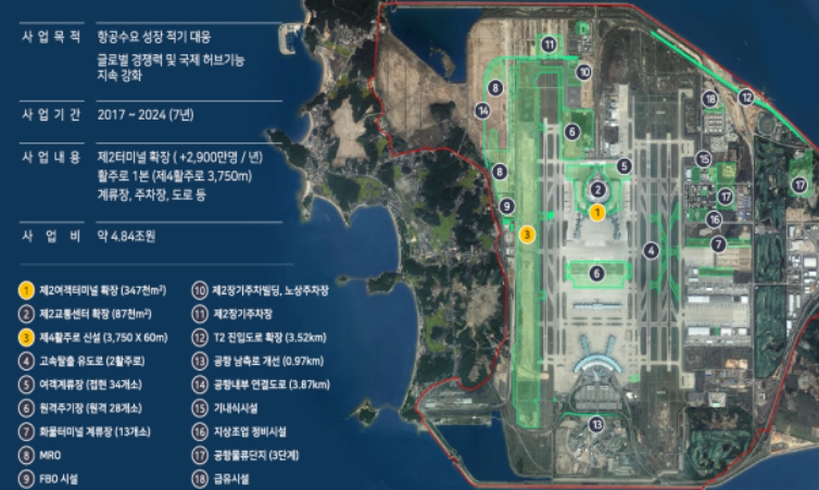 인천공항 4단계 건설사업