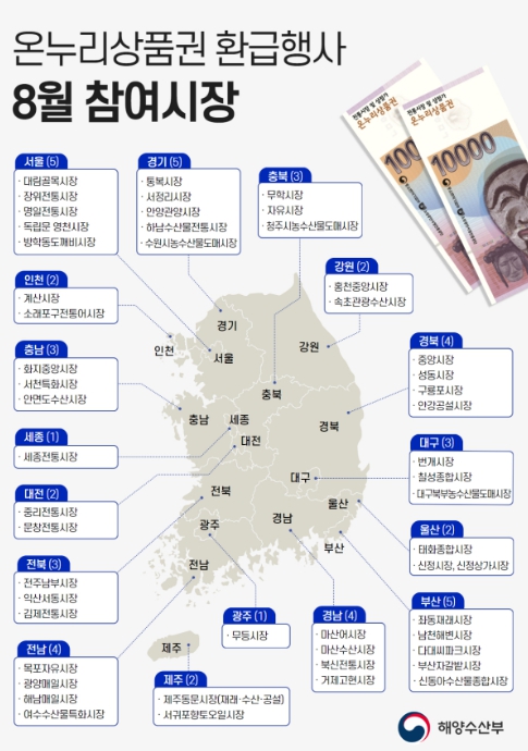 8월 온누리상품권 환급행사 참여 시장