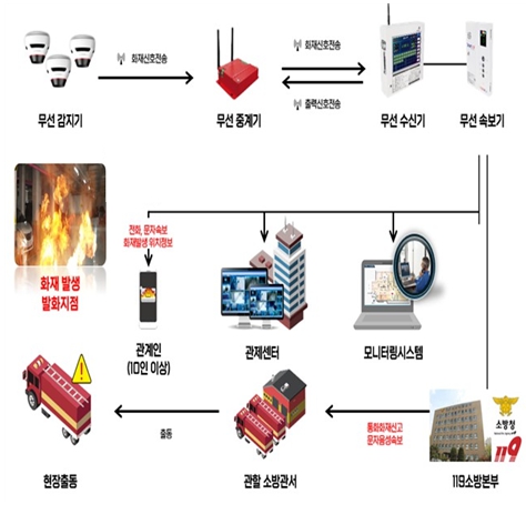 시스템 운용도