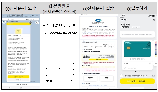 카카오 알림톡 전자문서 열람 및 납부하기 절차